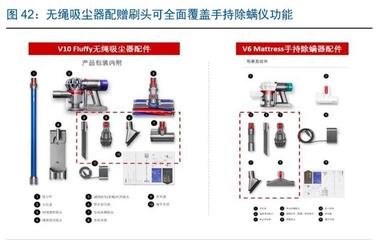 戴森 家電行業中的蘋果，細分配件市場的引領者